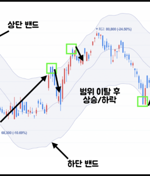 8. 복합 캔들 패턴 분석: 엔벨로프 패턴, 하락 반전 패턴, 상승 반전 패턴