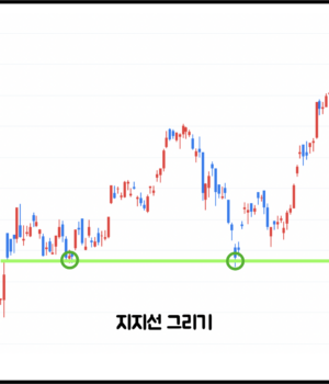 11. 지지선과 저항선 그리기: 차트에서 지지선과 저항선을 찾고 그리는 방법